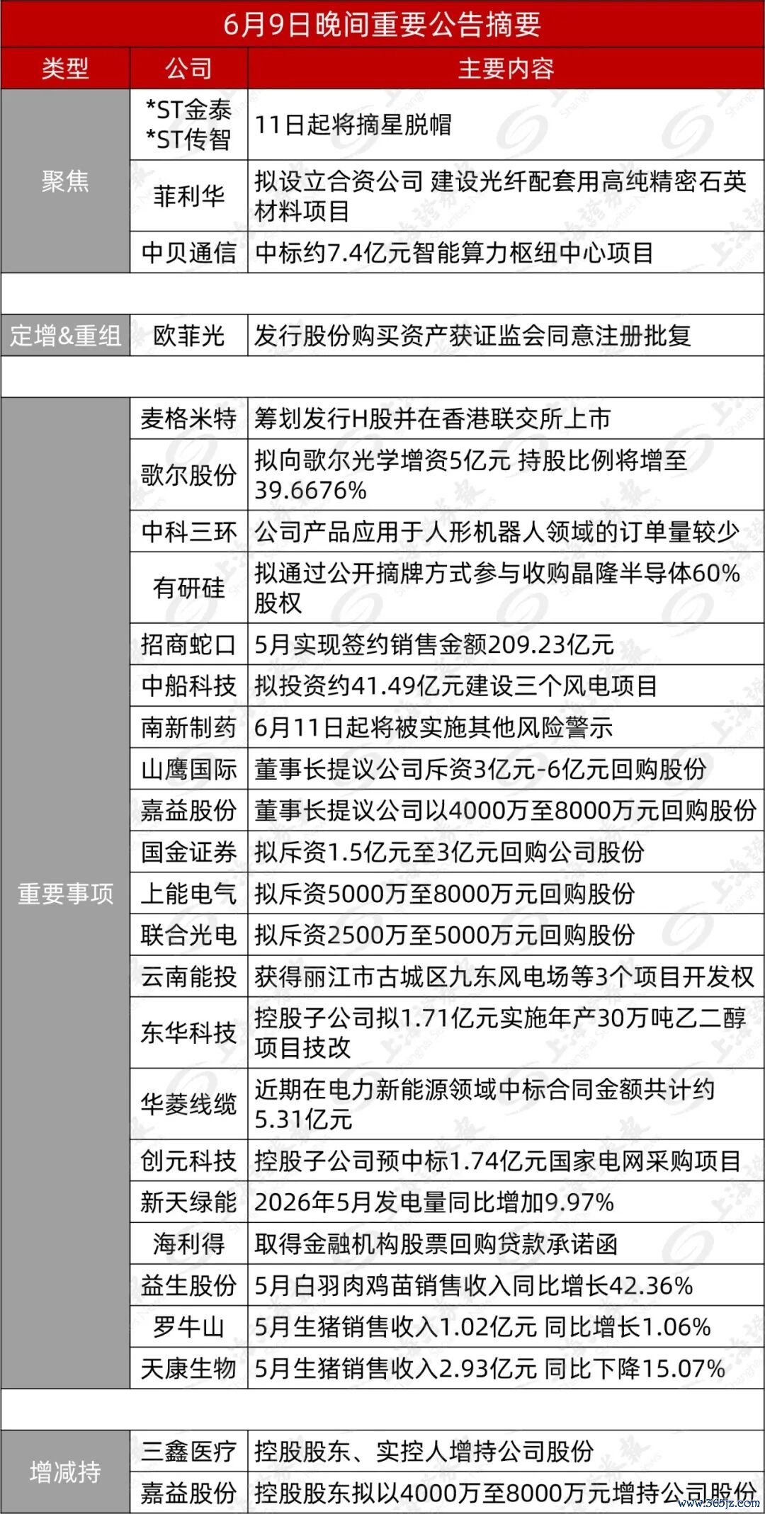 （著作起首：上海证券报）